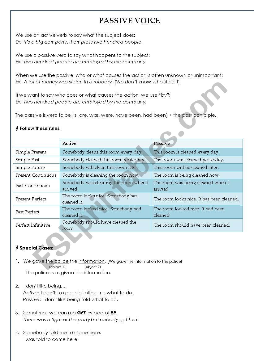 Passive Voice - Explanation and Exercise