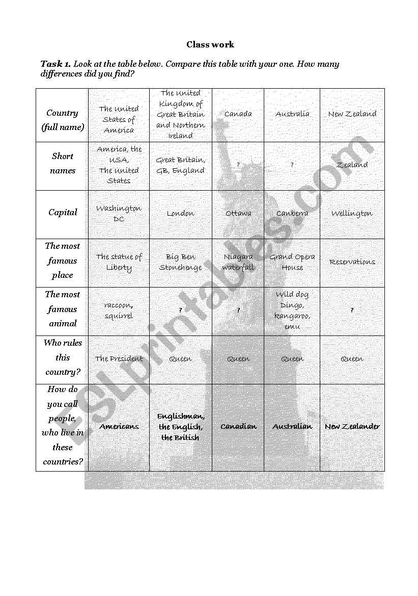 Countries worksheet