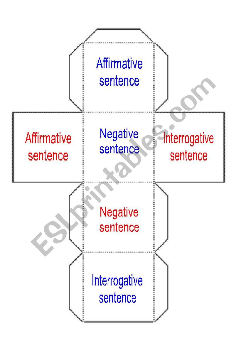 affirmative, negative and interrogative cube