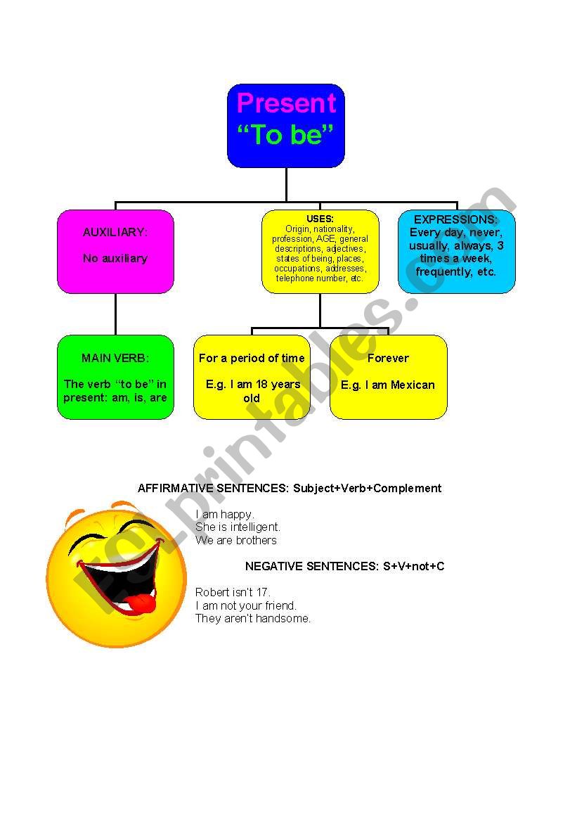 Present Simple Verb 