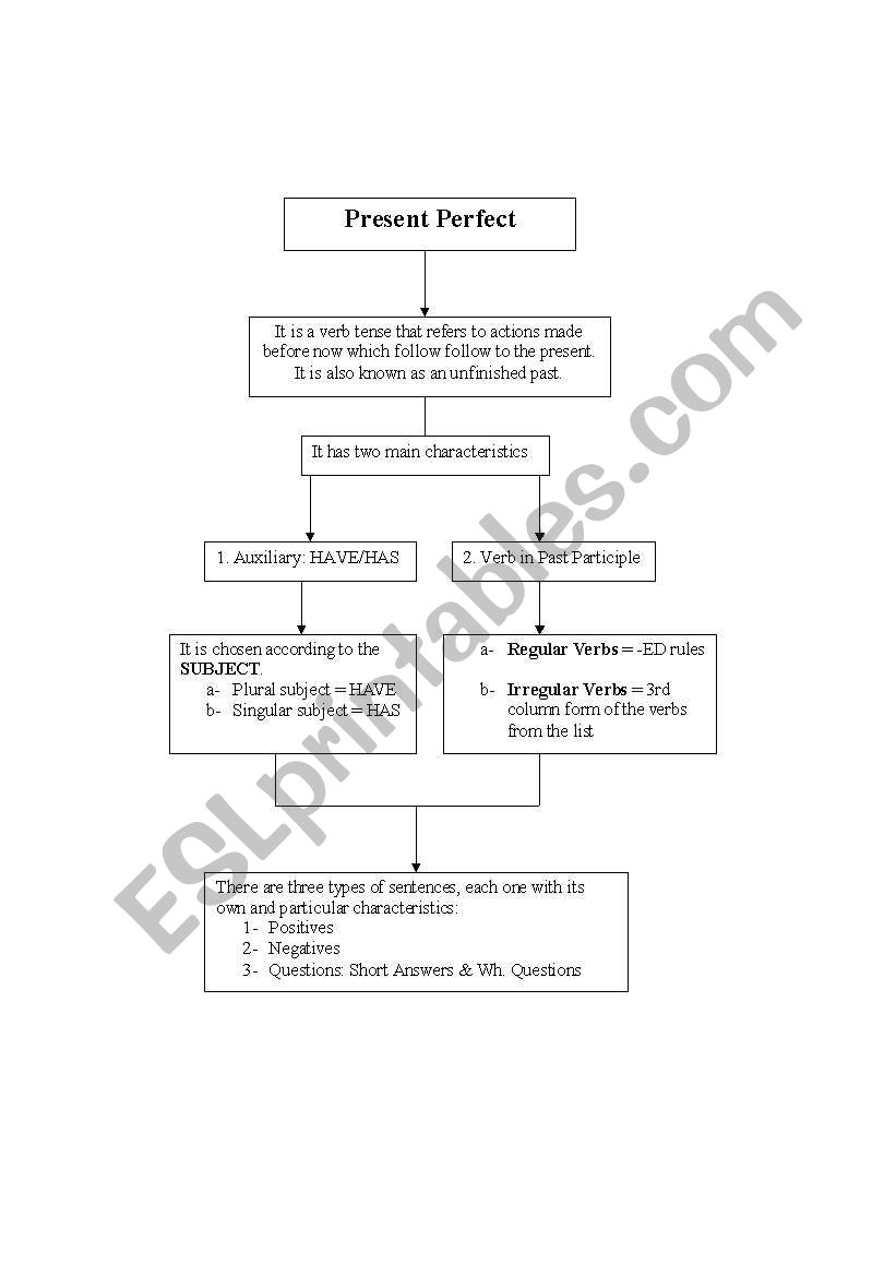 present perfec worksheet