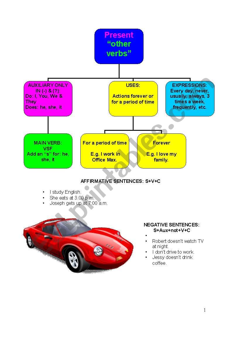 Present simple worksheet