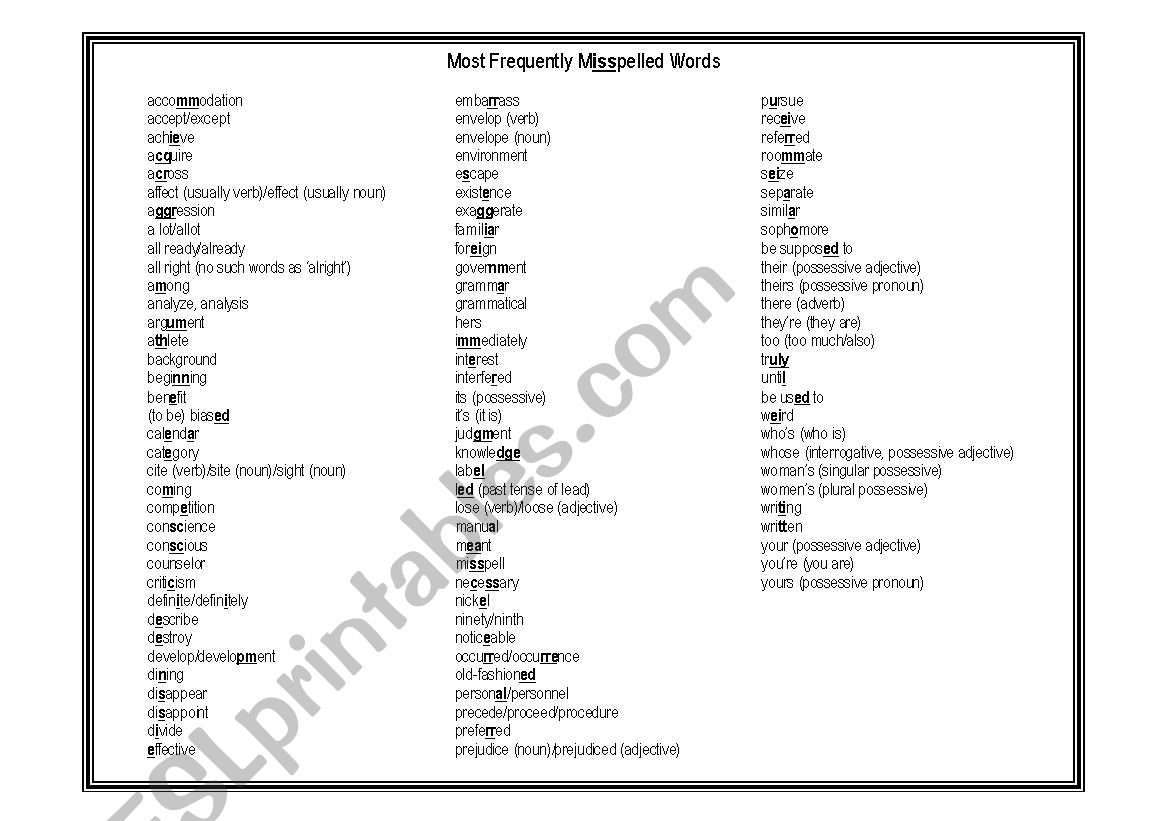 Most Frequently Misspelled Words