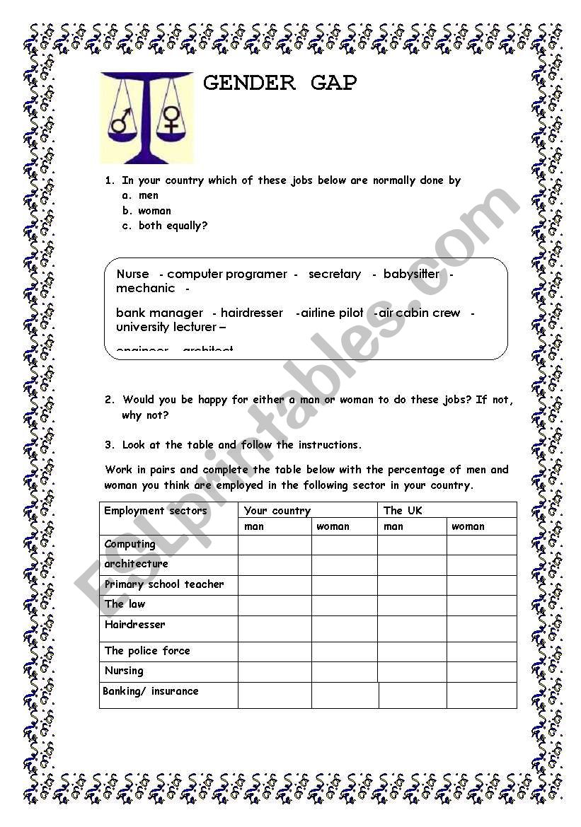 Gender Gap worksheet