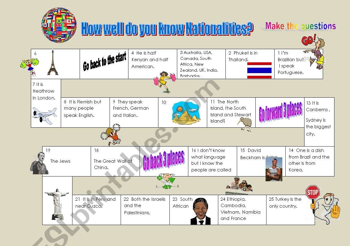 How well do you know Nationalities? A BOARD GAME