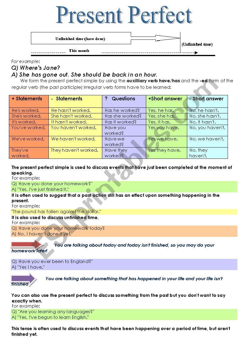 Present Perfect Theory worksheet