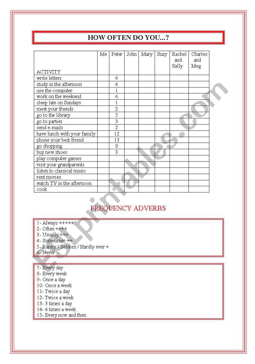 HOW OFTEN DO YOU...? worksheet