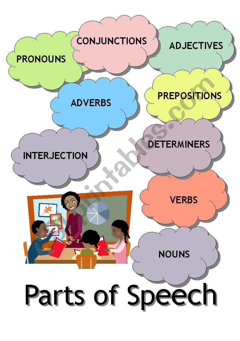 PARTS OF SPEECH (useful mindmap for visual learners)