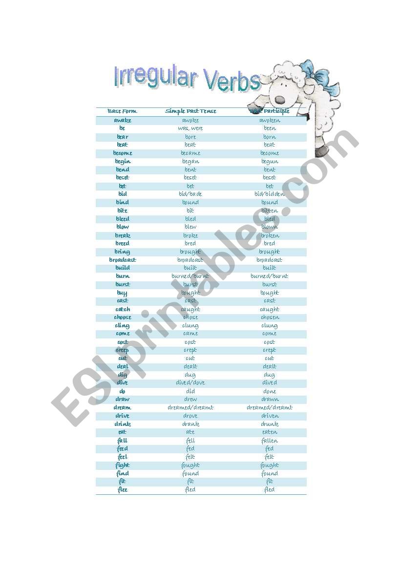 Irregular Verbs list + Practice