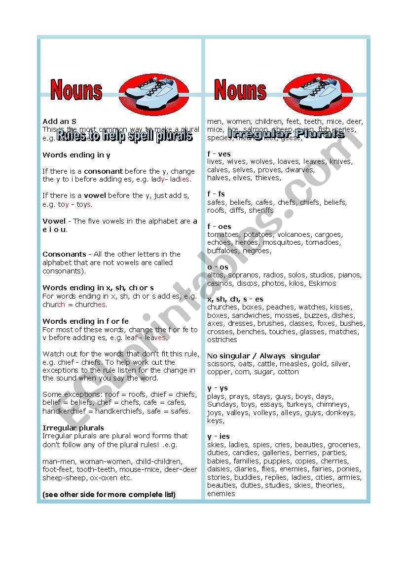 Noun Plurals Spelling Rules Bookmarks/Reference Cards 