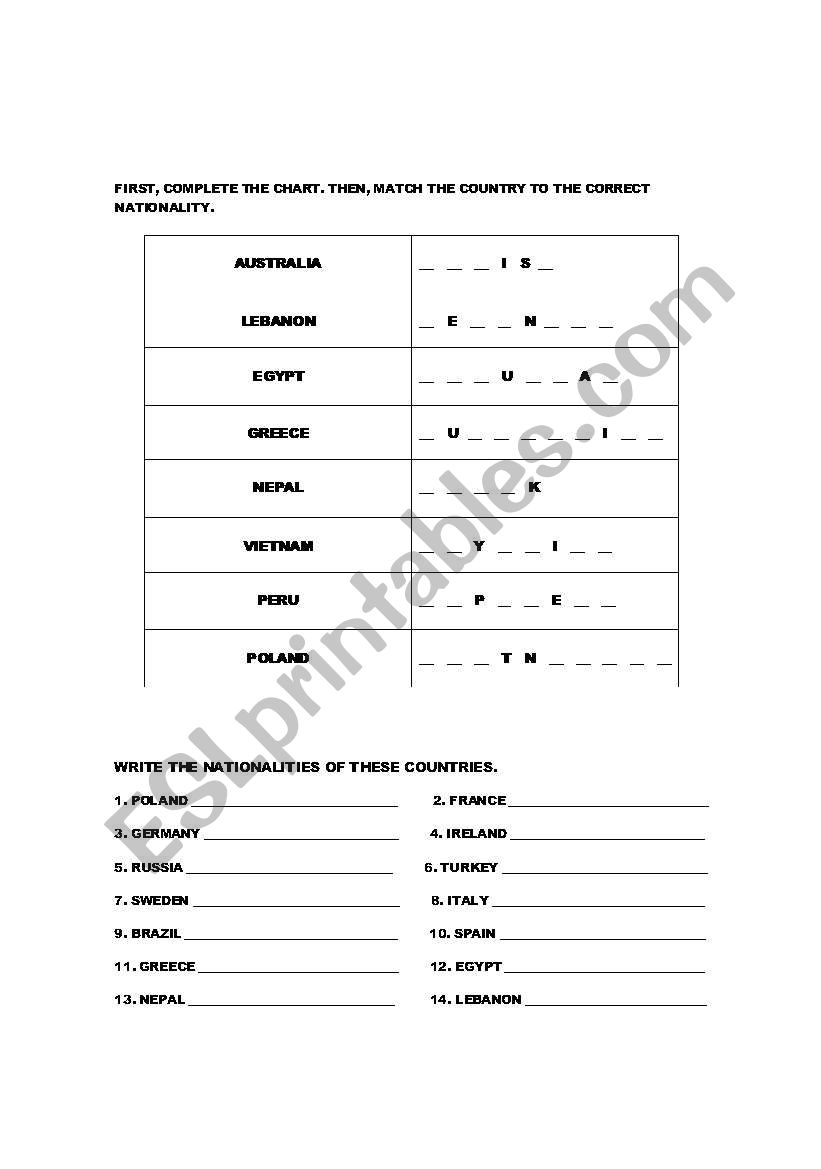 COUNTRIES AND NATIONALITIES worksheet