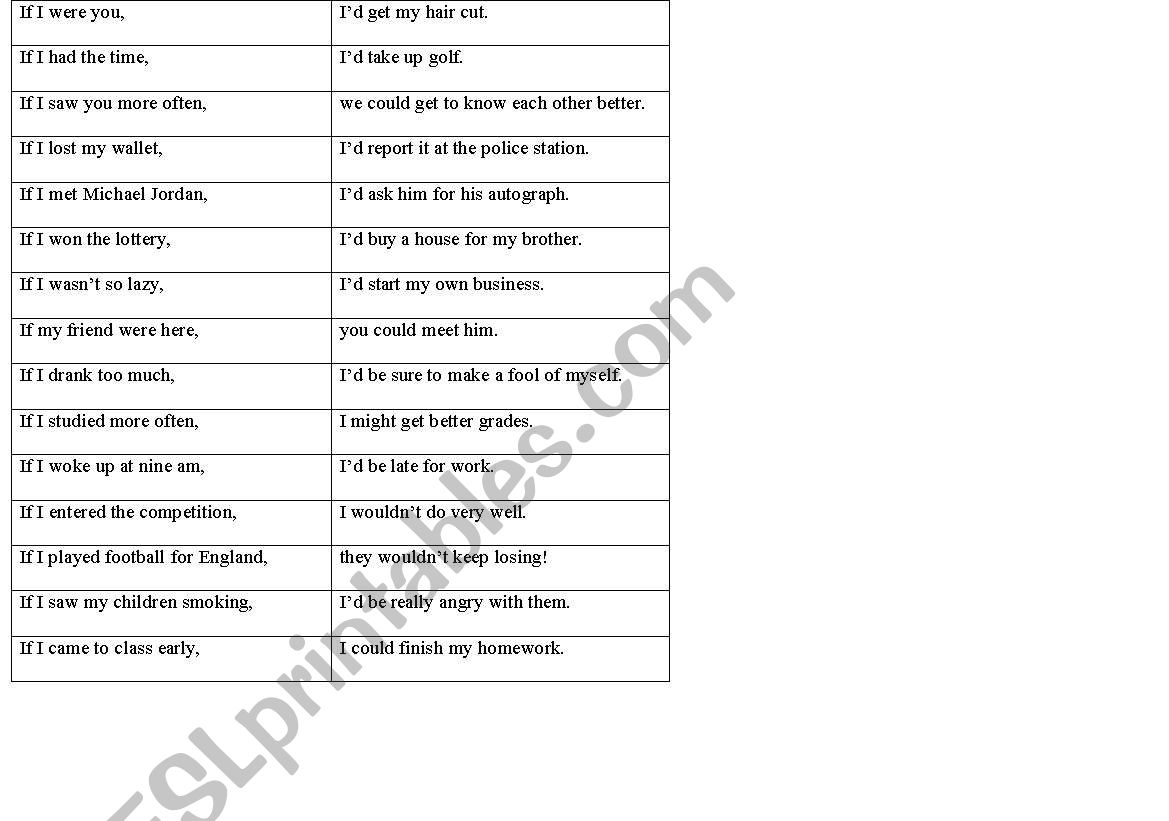 second conditional worksheet