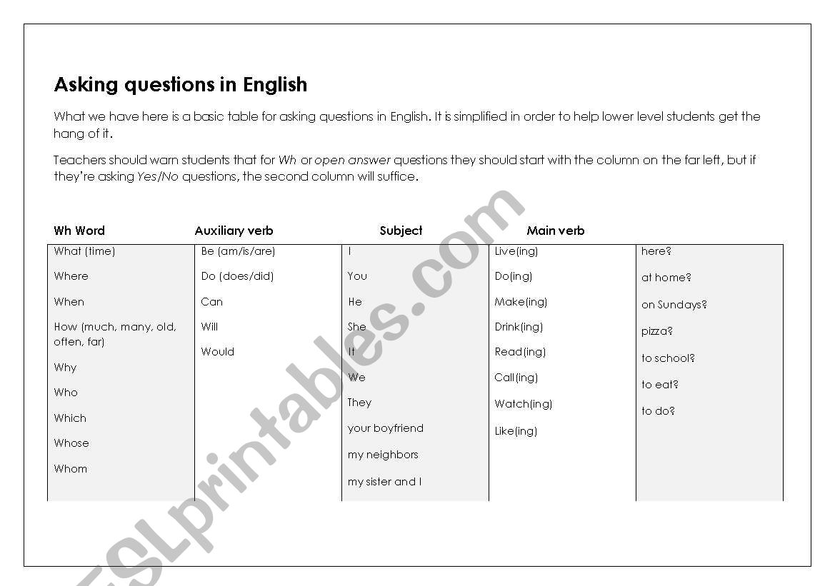 Wh questions table worksheet