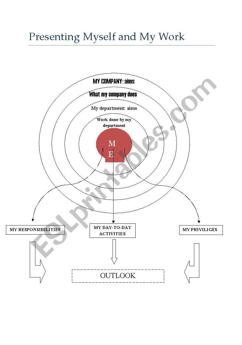 Presenting myself and my work worksheet
