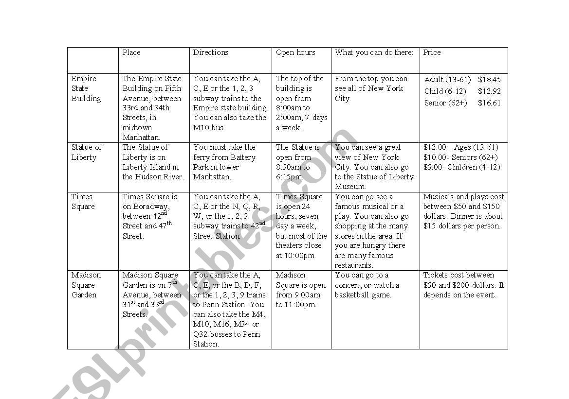 Sightseeing in New York City worksheet