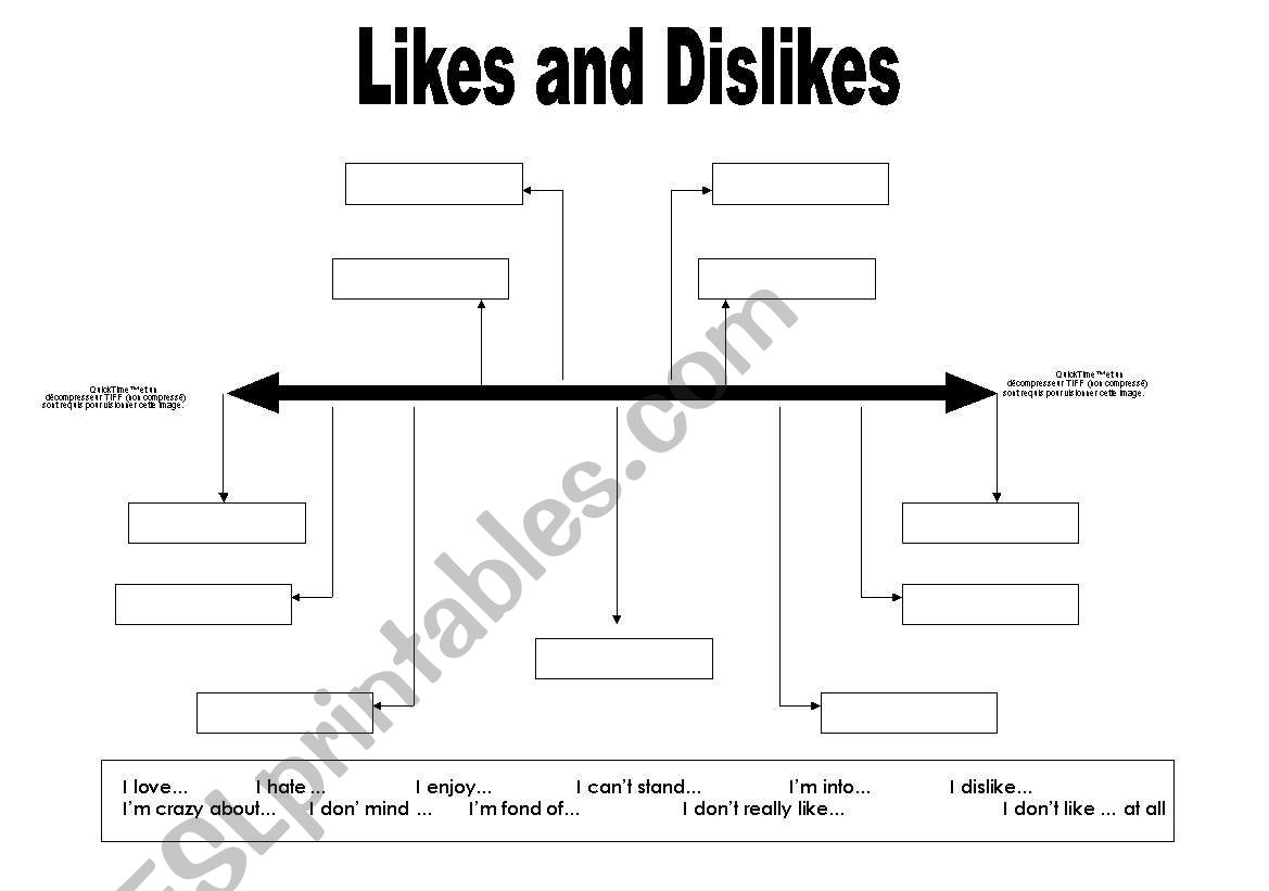 Expressions of likes and dislikes
