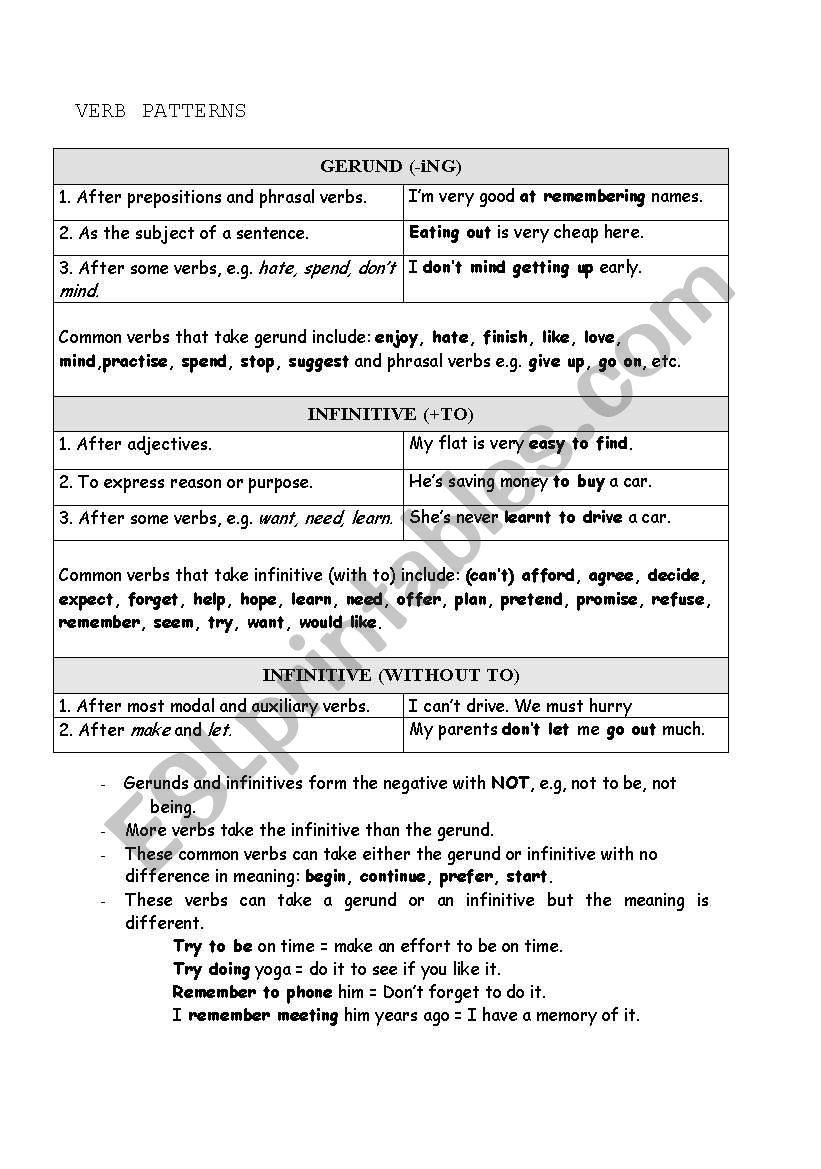 Verb Patterns worksheet