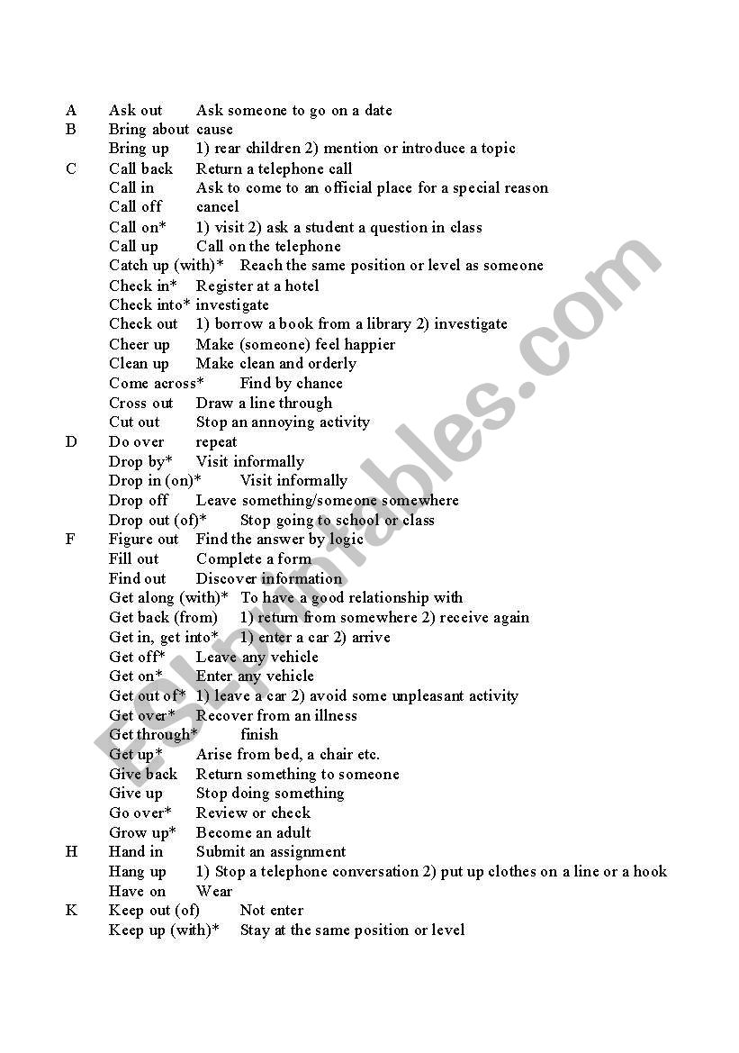 MOST COMMON PHRASAL VERBS LIST 