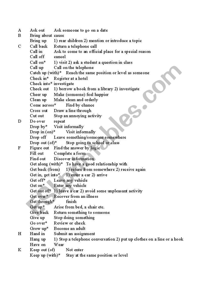 MOST COMMON PHRASAL VERBS LIST 