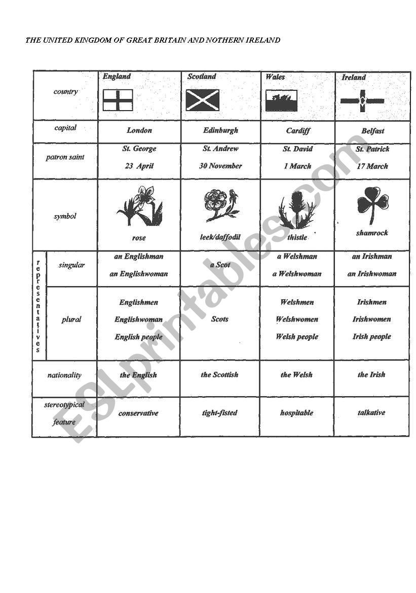 The UK symbols worksheet