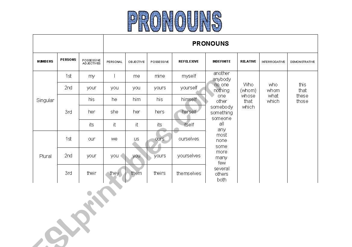 PRONOUNS worksheet