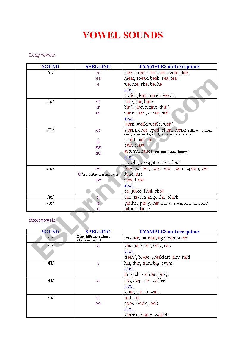 Pronunciation: vowel sounds worksheet