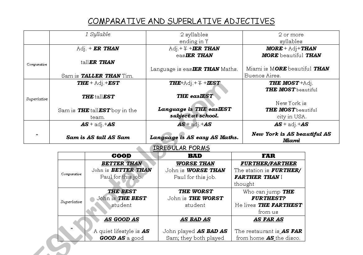 Comparatives and superlatives briefly