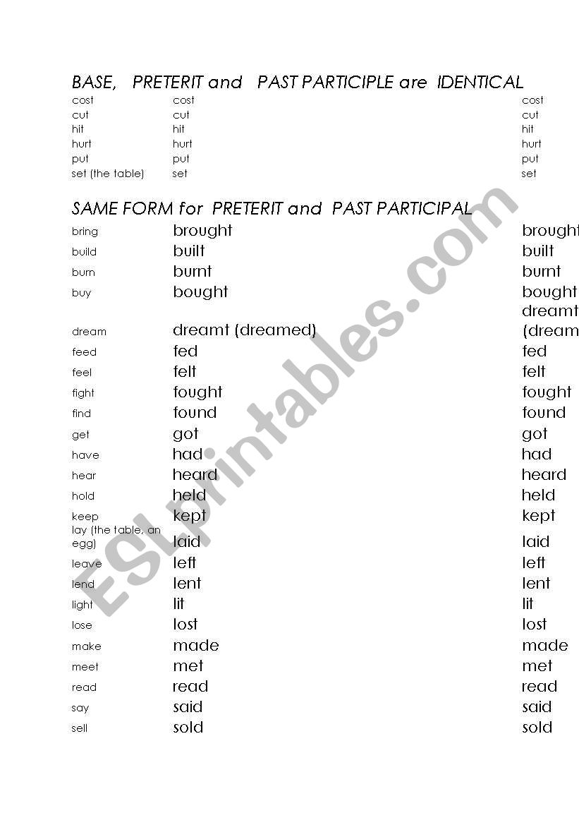 Irregular verbs classified, a beginners list