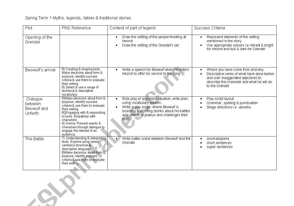 Legend Planning Beowulf KS2 worksheet