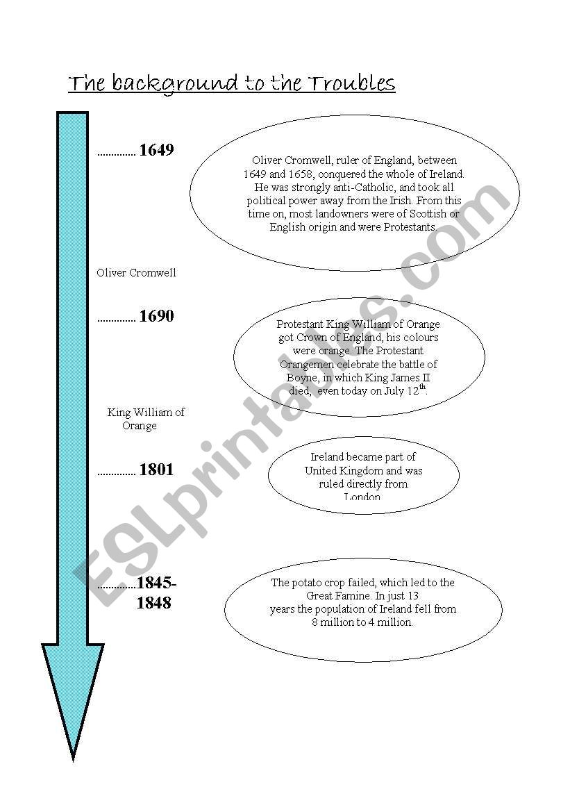 Ireland _ troubles worksheet