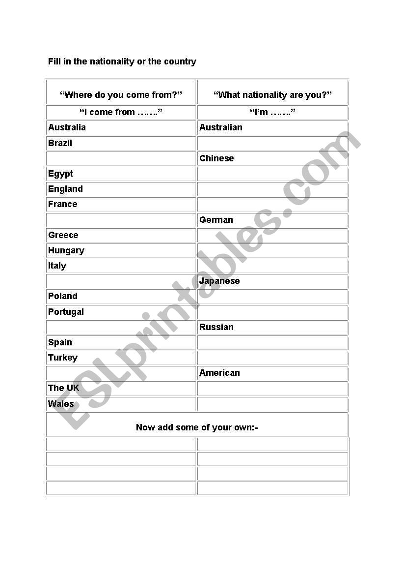 Countries and Nationalities worksheet