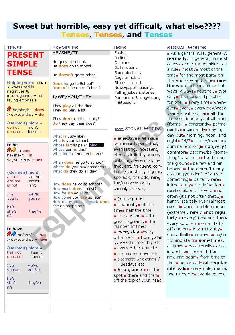 Present Simple *C1 Level  * = Common European Frame