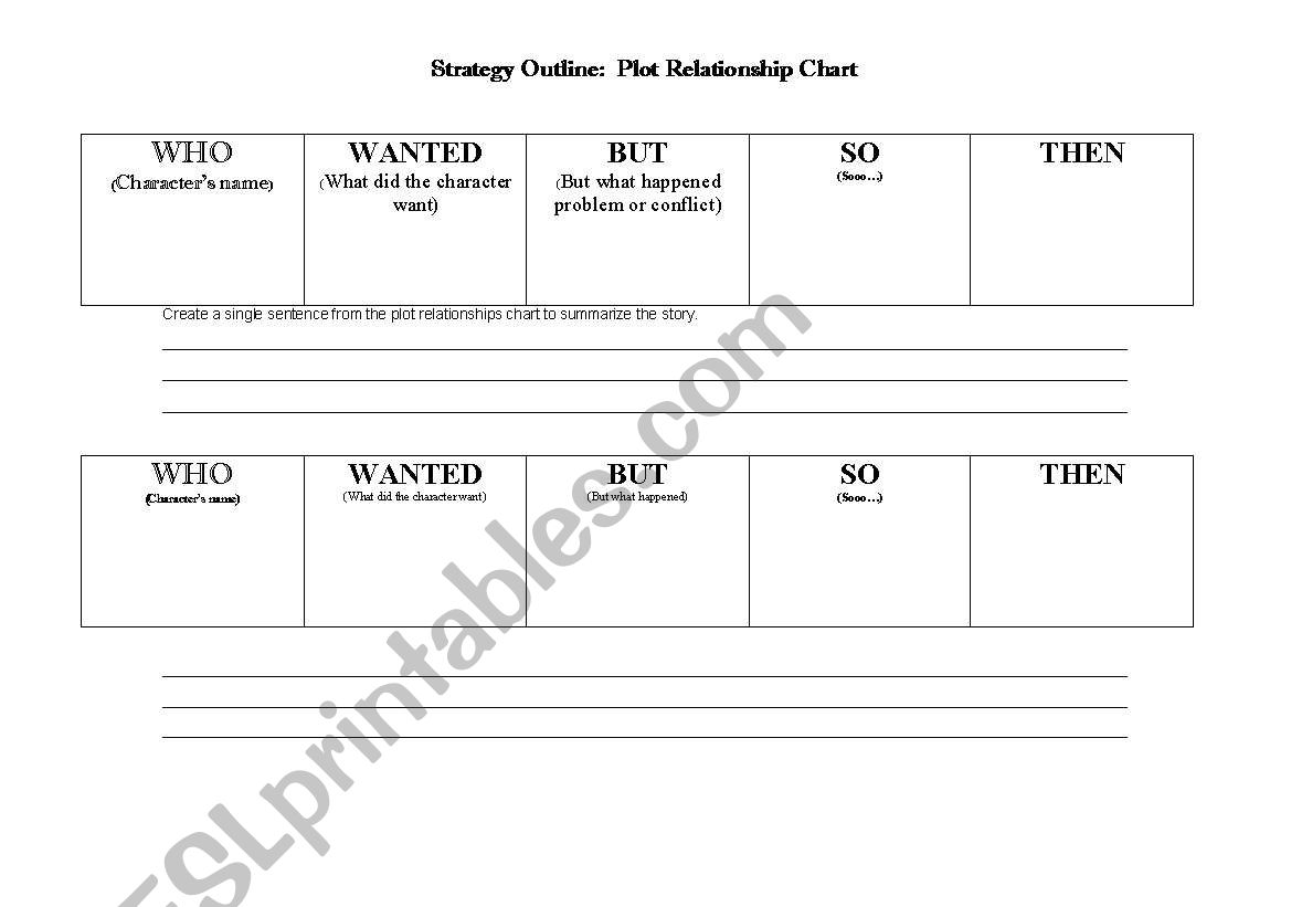 Plot Relationship Chart worksheet