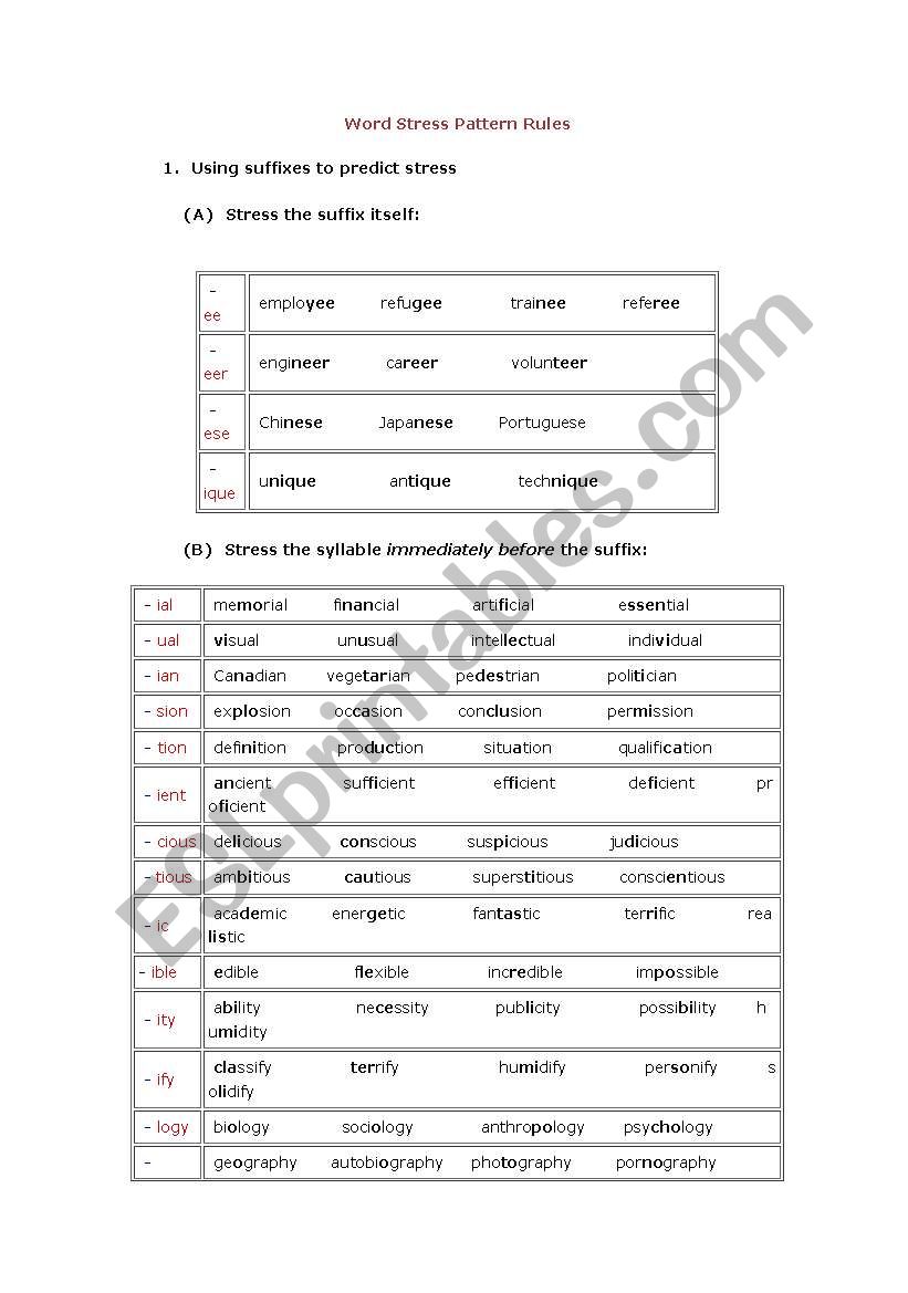 Word stress pattern rules worksheet