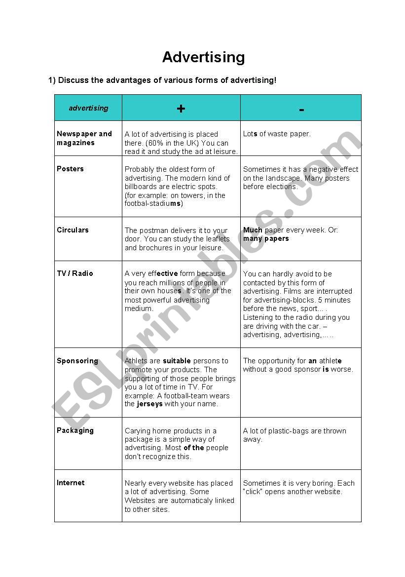 Advertising summary worksheet