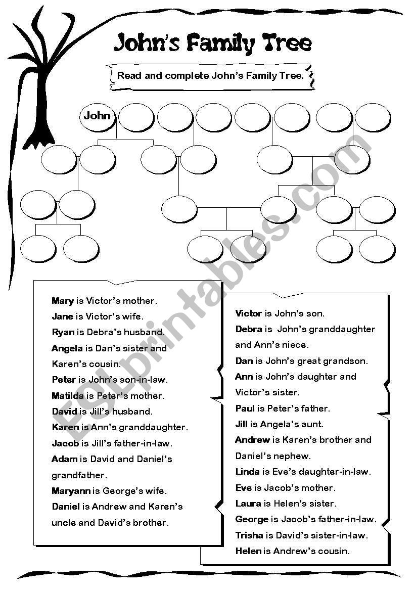 Johns Family Tree (Key on page 6)