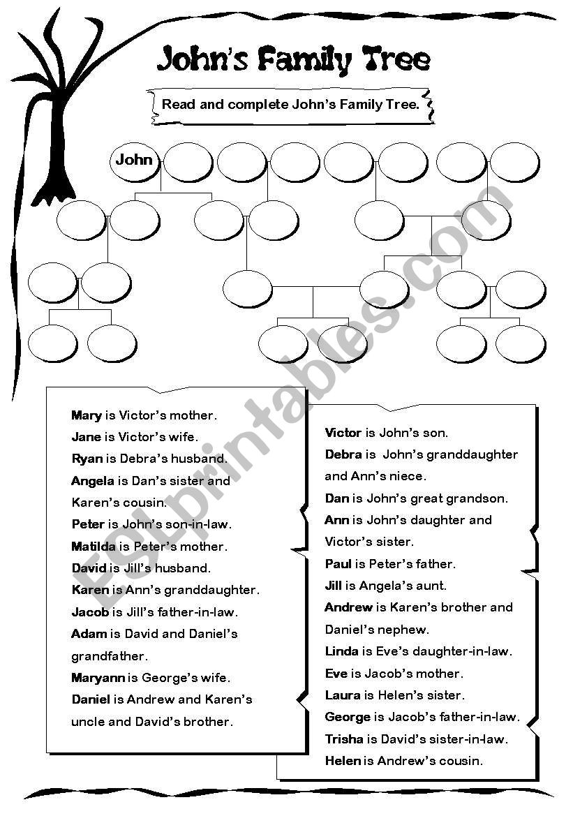 JohnÂ´s Family Tree (Key on page 6)