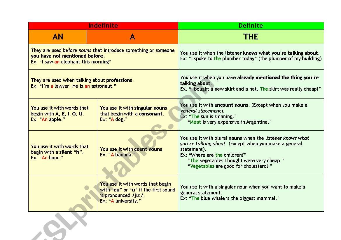 Articles worksheet