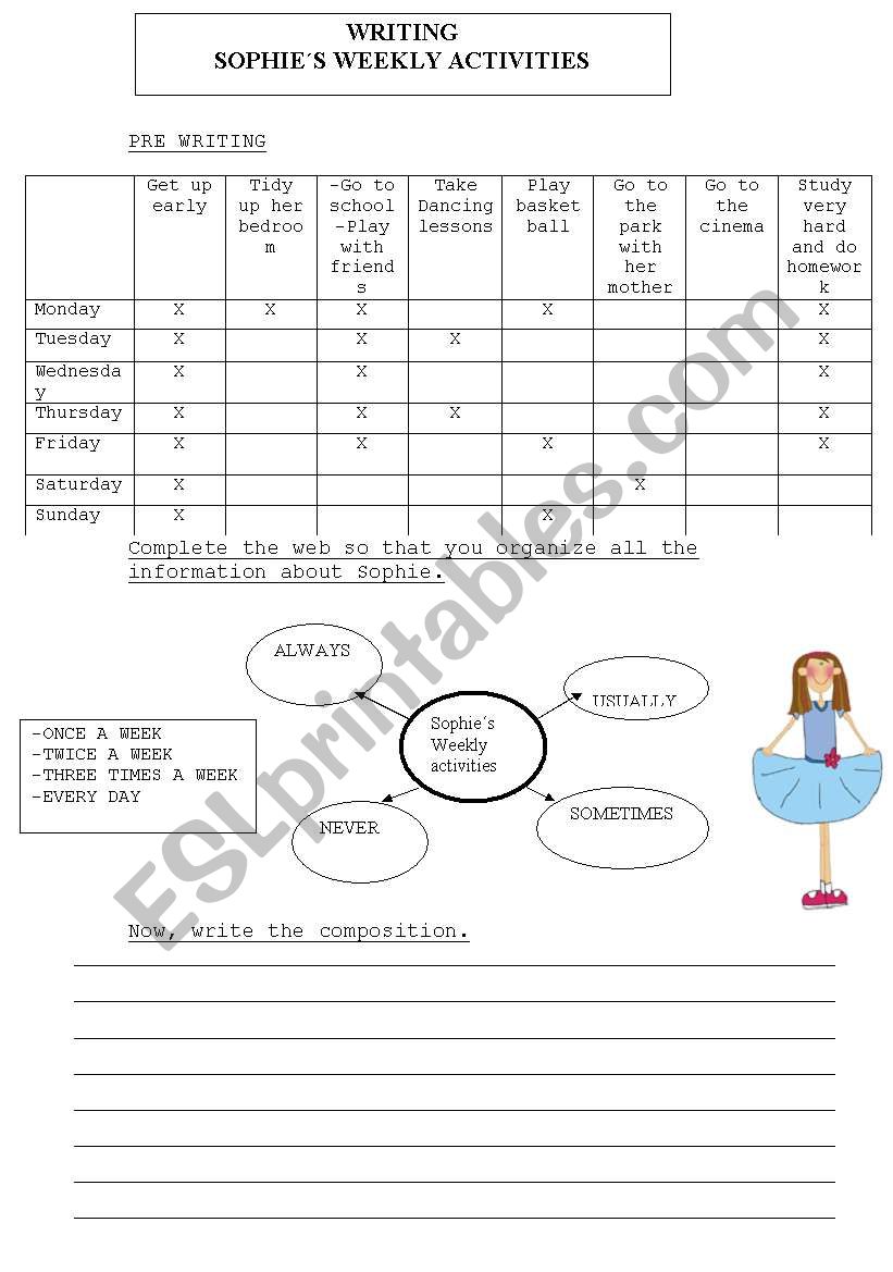 Sophies weekly activities worksheet