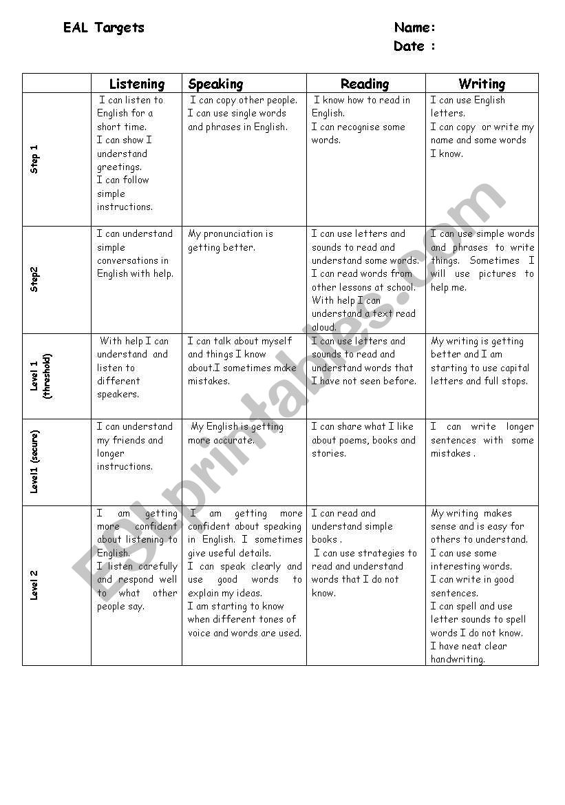 EAL Targets - student friendly language level descriptors