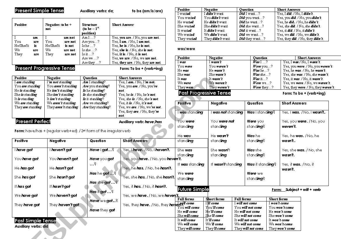 Table of Tenses worksheet