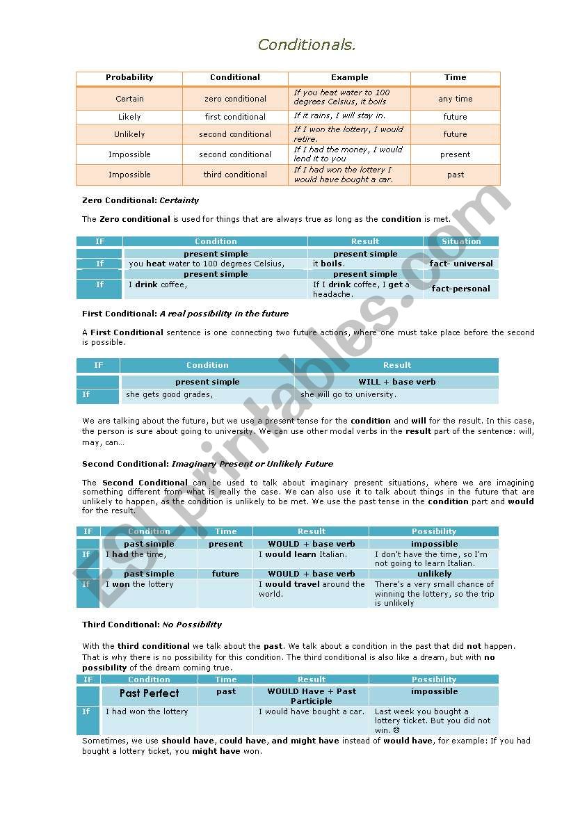 Conditionals worksheet