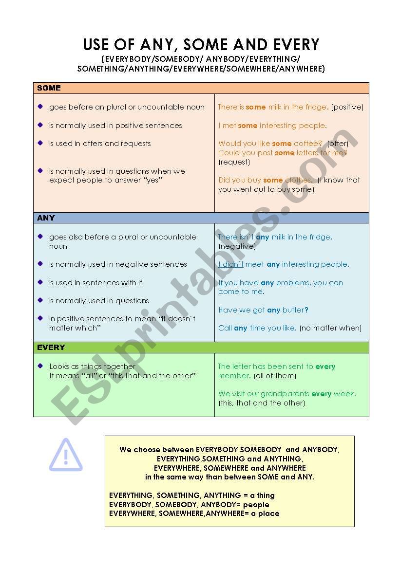 Use of ANY, SOME and EVERY worksheet