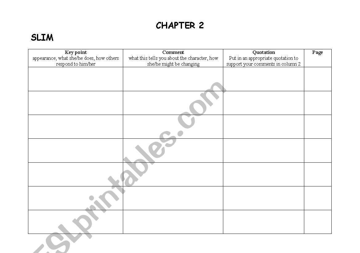 Of Mice and Men Chapter 2 Character Synopsis Sheet