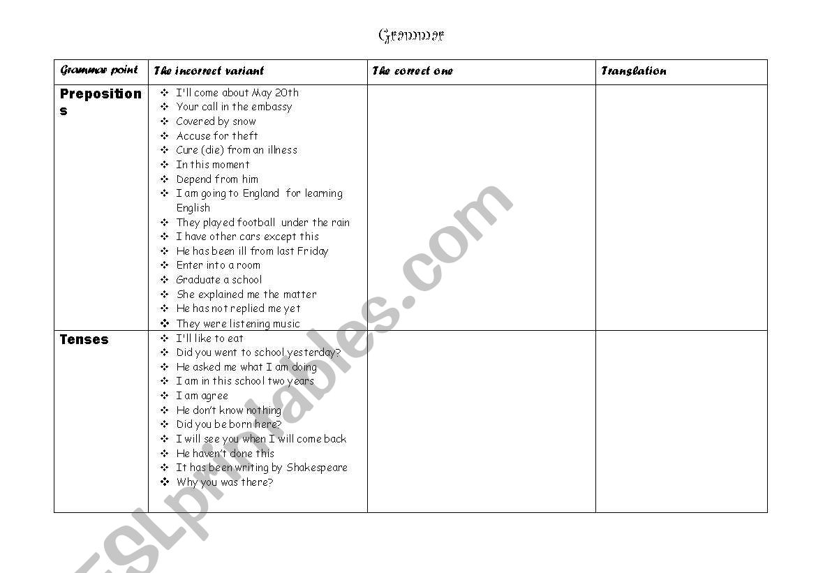 Common grammar mistakes worksheet