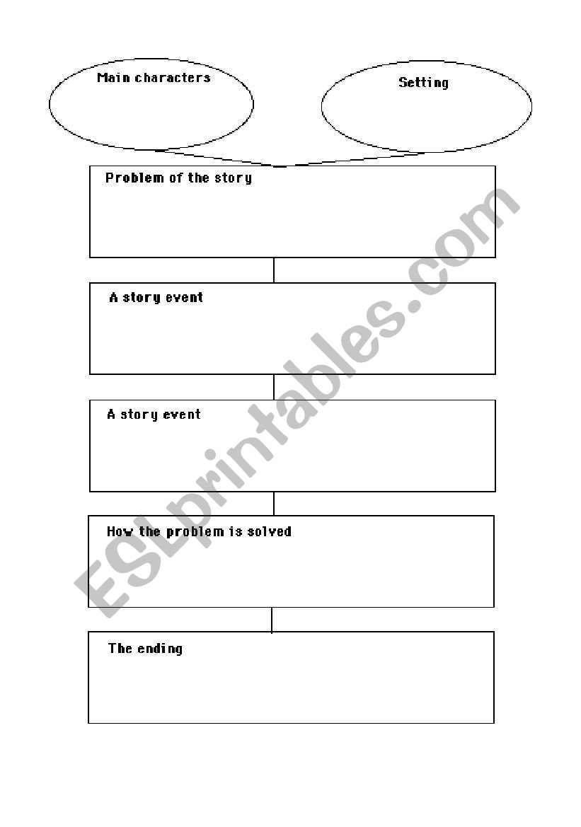 story map worksheet