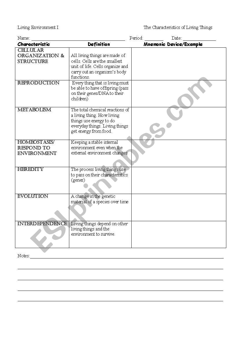 Characteristics Chart