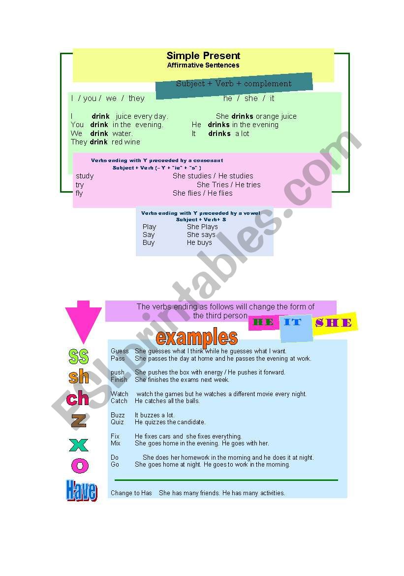 Simple Present - summary worksheet