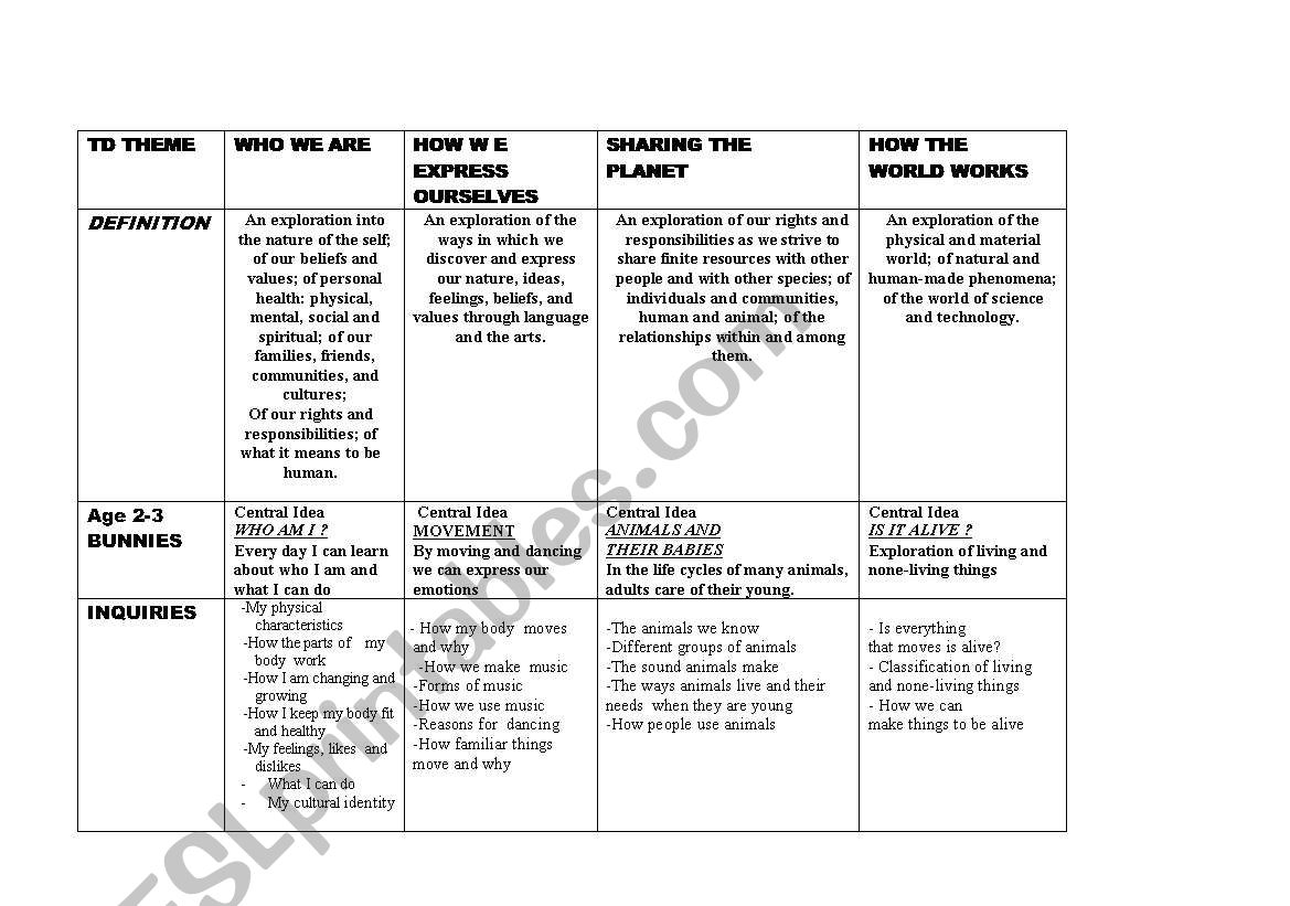 plans worksheet