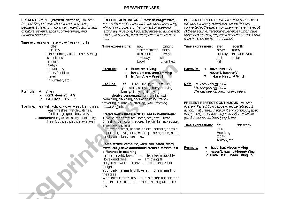 Present Tenses worksheet